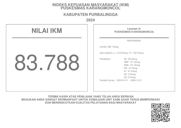 Hasil IKM 2025